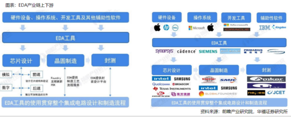 芯片為何如此重要？行業現狀及賽道解析