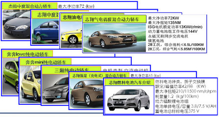 電動(dòng)汽車租賃 綠色出行的新選擇與未來趨勢(shì)